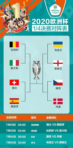 欧洲杯8强对阵图